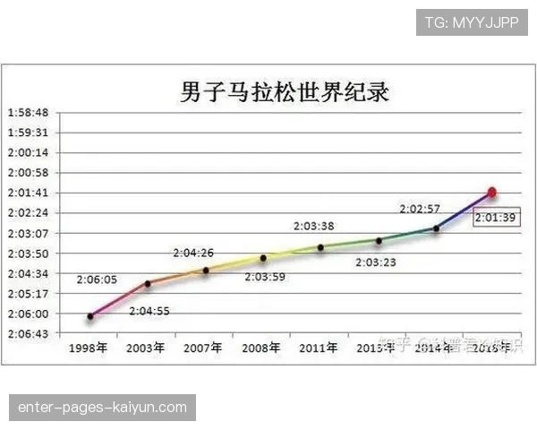 世界短跑线上训练平台秋季课程包正式发售，短跑世界排名最新排名